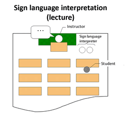 Sign language interpretation (lecture)