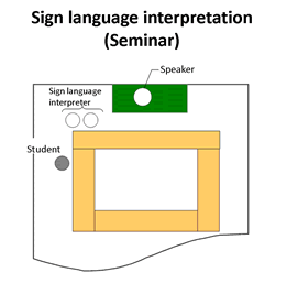 Sign language interpretation (Seminar)